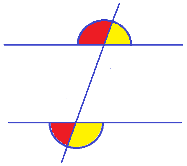 Unghiuri externe de aceeasi parte a secantei